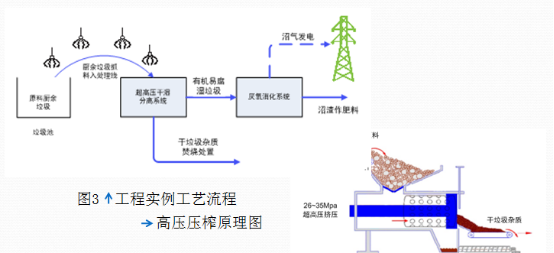 关于厨余垃圾资源化利用的观察