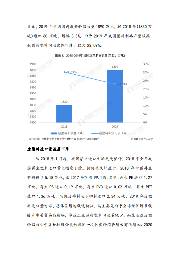 2020年中国再生资源行业供需现状与发展前景分析 再生塑料发展前景看好