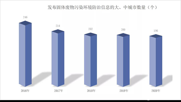 “十四五”开篇，展望固废处理行业，从5大关注点说起