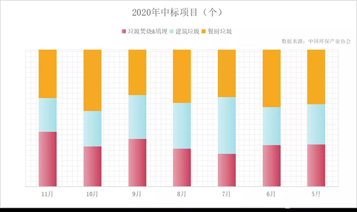 “十四五”开篇，展望固废处理行业，从5大关注点说起