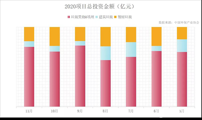 “十四五”开篇，展望固废处理行业，从5大关注点说起