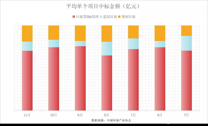 “十四五”开篇，展望固废处理行业，从5大关注点说起