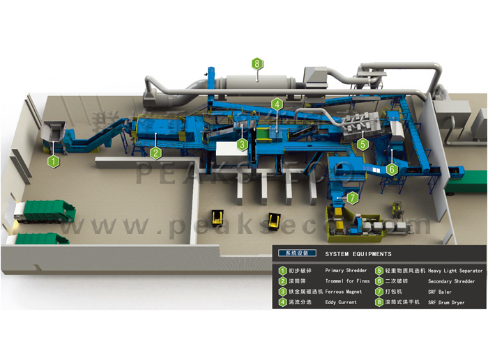 生活垃圾处理系统