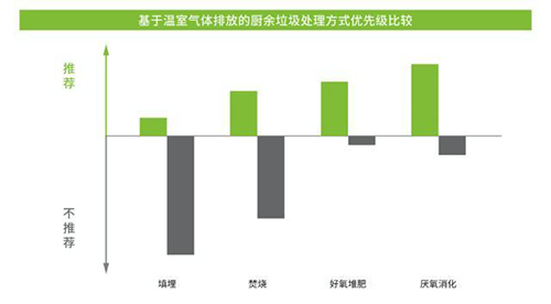 助力“双碳”目标，食物浪费与厨余垃圾的温室气体排放不容忽视