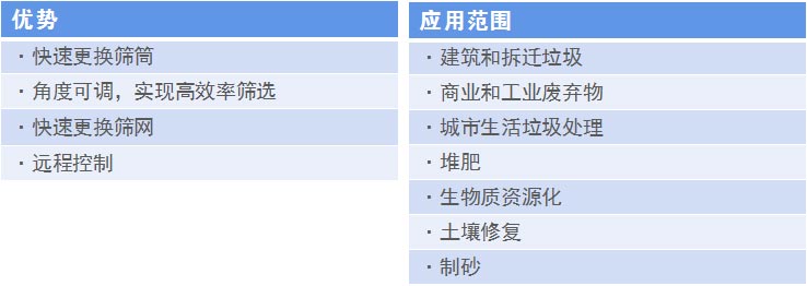 移动式滚筒筛