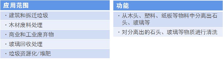 移动式风选机