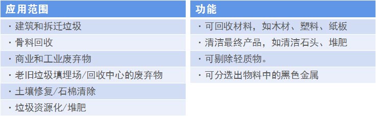 移动式分拣中心