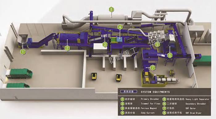 生活垃圾预处理系统工艺技术 助力都市新市容